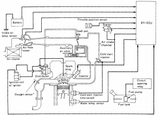Sistem L-EFI (Airflow Control Type)
